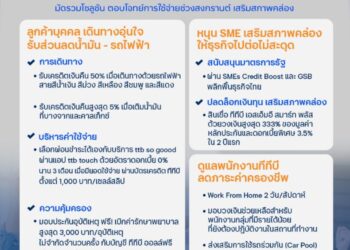 ทีทีบี เคียงข้างลูกค้าและพนักงาน ฝ่าวิกฤตค่าครองชีพ–น้ำมันแพง มัดรวมโซลูชัน ตอบโจทย์การใช้จ่ายช่วงสงกรานต์ เสริมสภาพคล่องทุกกลุ่ม