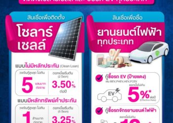 ออมสิน หนุนรัฐช่วยคนไทยรับมือวิกฤตพลังงาน เปิดให้กู้ติดโซลาร์เซลล์ดอกเบี้ยเริ่มต้น 3.5% ต่อปี ด้านสินเชื่อ EV ให้กู้ผ่าน Non-Bank วงเงินรวม 5,000 ลบ. ภายใต้โครงการ GSB Soft Loan