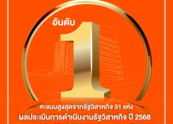 ธอส. คว้าอันดับ 1 ผลประเมินการดำเนินงานรัฐวิสาหกิจ ปี 2568