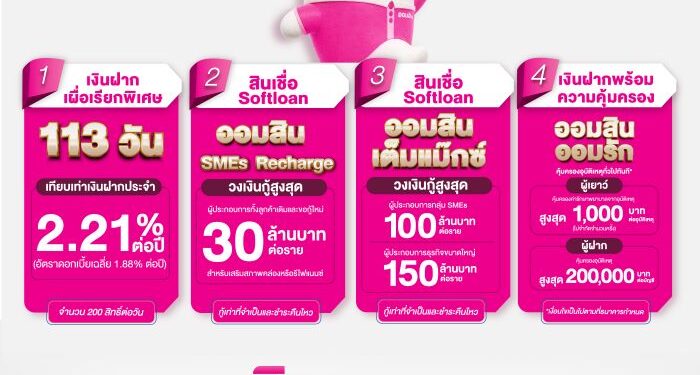 ออมสิน เสิร์ฟโปรแรง Money Expo 2026 เงินฝากดอกเบี้ยสูงสุด 9.99% เทียบเท่าฝากประจำ 2.21% ต่อปี เปิดตัวสินเชื่อ SMEs/เงินฝากใหม่ล่าสุดพร้อมเงื่อนไขพิเศษ และขบวนผลิตภัณฑ์การเงินตอบโจทย์ทุกช่วงชีวิต