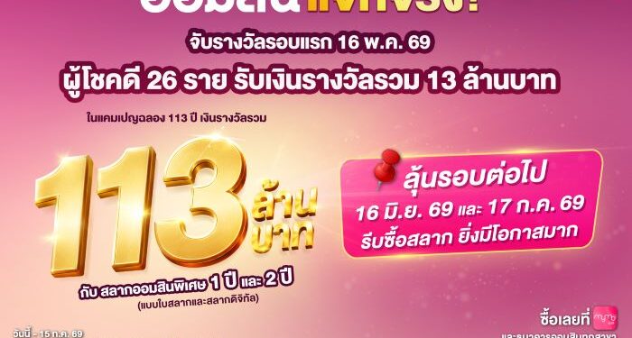 ออมสิน แจกจริง! สลากออมสินแคมเปญ 113 ล้านบาท จับรางวัลรอบที่ 1 วันที่ 16 พ.ค. 69 ผู้โชคดี 26 ราย รับเงินรางวัลรวม 13 ล้านบาท ลุ้นรอบต่อไป 16 มิ.ย. 69 รีบซื้อสลากยิ่งมีโอกาสมาก