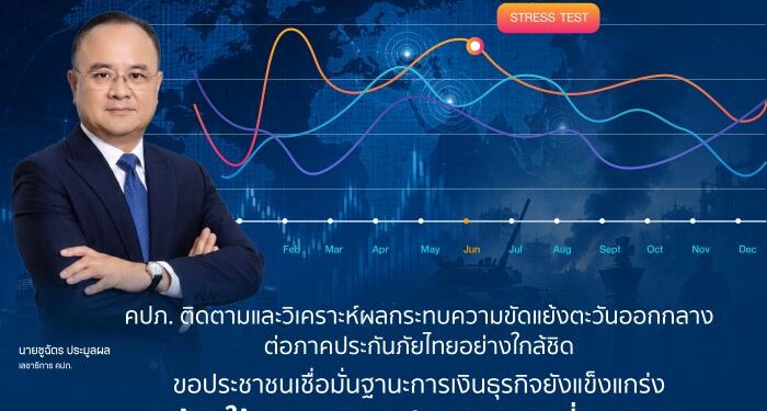 คปภ. ติดตามและวิเคราะห์ผลกระทบความขัดแย้งตะวันออกกลางต่อภาคประกันภัยไทยอย่างใกล้ชิด ขอประชาชนเชื่อมั่นฐานะการเงินธุรกิจยังแข็งแกร่ง พร้อมใช้ Stress Test ประเมินความเสี่ยงเชิงรุก