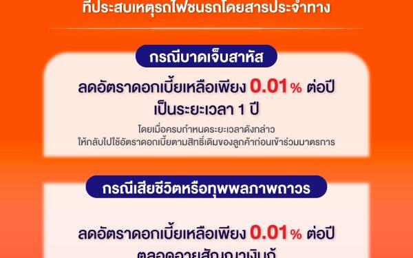 ธอส. จัดทำมาตรการเร่งด่วนช่วยเหลือลูกค้าที่ประสบเหตุรถไฟชนรถโดยสารประจำทาง กรณีบาดเจ็บสาหัส – เสียชีวิต ลดดอกเบี้ยเหลือ 0.01% ต่อปี