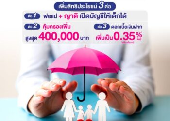 ออมสิน ฉลองความสำเร็จเงินฝากเพื่อเด็ก “ออมสิน ออมรัก” ขยายสิทธิประโยชน์ถึง 3 ต่อ ให้ญาติเปิดบัญชีและรับความคุ้มครองได้ เพิ่มวงเงินประกันสูงสุด 4 แสนบาท เพิ่ม ด/บ เงินฝากเป็น 0.35% ต่อปี