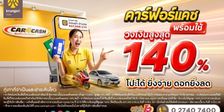 คาร์ฟอร์แคช ยกระดับ “คาร์ฟอร์แคช พร้อมใช้” ชูวงเงินสูงสุด 140% โปะได้ ยิ่งจ่าย ดอกยิ่งลด สมัครได้ทุกช่องทาง พร้อมบริการเดลิเวอรี