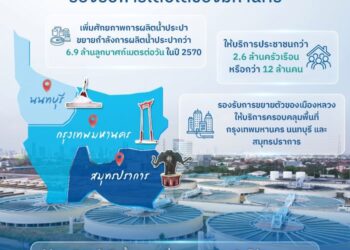 กปน. เดินหน้าขยายกำลังผลิตน้ำประปา รองรับการเติบโตของมหานคร