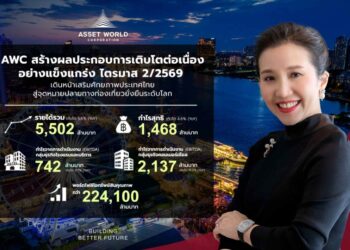 AWC สร้างการเติบโตอย่างมีคุณภาพต่อเนื่อง ไตรมาส 2/2569 พอร์ตโรงแรมและคอมเมอร์เชียลหนุนรายได้รวม 5,502 ล้านบาท กำไรสุทธิ 1,468 ล้านบาท เดินหน้าเสริมศักยภาพประเทศไทยสู่จุดหมายปลายทางท่องเที่ยวยั่งยืนระดับโลก