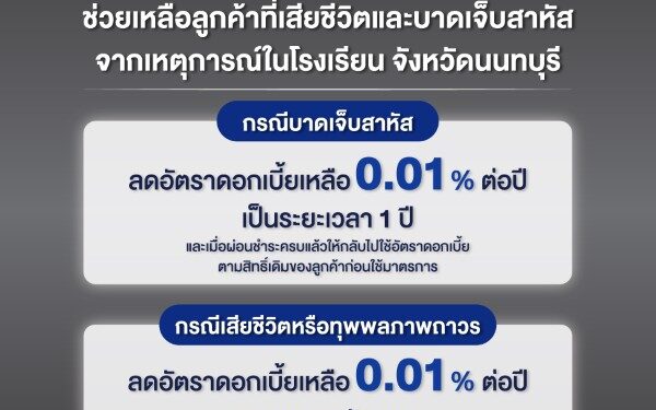 ธอส. จัดทำมาตรการเร่งด่วนช่วยเหลือลูกค้าจากเหตุการณ์ในโรงเรียน จังหวัดนนทบุรี กรณีเสียชีวิตหรือทุพพลภาพลดดอกเบี้ยเหลือ 0.01% ต่อปี ตลอดอายุสัญญา
