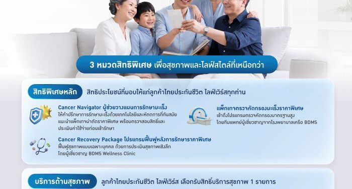 ไทยประกันชีวิต ผนึก BDMS เติมเต็มการดูแลทุกช่วงชีวิต ส่งมอบสิทธิพิเศษด้านสุขภาพแก่ลูกค้า “ไทยประกันชีวิต ไลฟ์เวิร์ส”