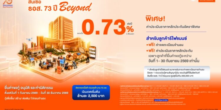 ธอส. จัดโปรสินเชื่อ 73 ปี Beyond ฉลองครบรอบเดือนเกิด อัตราดอกเบี้ยต่ำเพียง 0.73% ต่อปี ฟรีค่าธรรมเนียม ช่วยคนไทยมีบ้านแบบ Worry Free