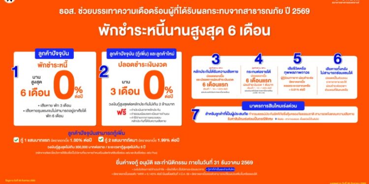 ธอส. พร้อมดูแลลูกค้าทุกสถานการณ์ ออกมาตรการพักชำระหนี้ – ลดเงินงวด – ลดดอกเบี้ย – เคลมสินไหมเร่งด่วน จากเหตุการณ์ฝนตกหนักในหลายพื้นที่