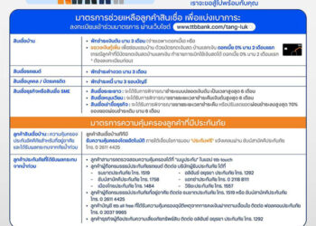 ทีทีบี ออกมาตรการ “ตั้งหลัก” ช่วยเหลือผู้ประสบอุทกภัย บรรเทาภาระทางการเงิน เสริมสภาพคล่อง เร่งฟื้นฟูชีวิตและธุรกิจ