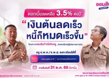 ออมสิน เผย ครู ช.พ.ค. สมัครใช้สิทธิ์ลดดอกเบี้ยหนี้เดิมแล้วกว่า 8 หมื่นบัญชี ตั้งเป้าลดเงินต้นช่วยครูปิดหนี้ได้เร็วขึ้น ย้ำ! ปิดรับ 31 ตุลาคม 2569 นี้