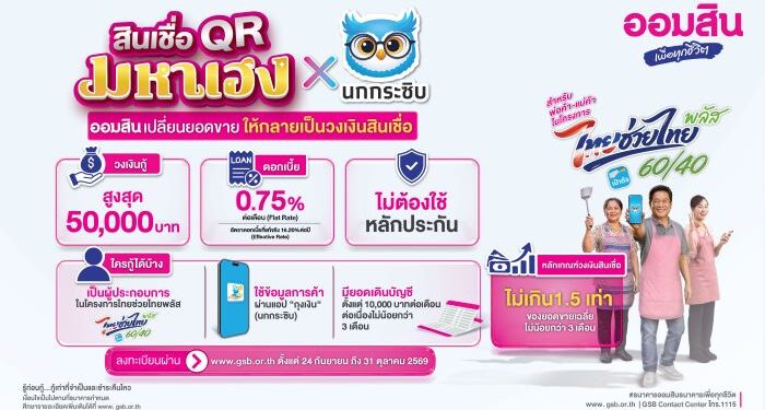 ออมสิน ขานรับ “ไทยช่วยไทย พลัส” ส่งสินเชื่อ ออมสิน QR มหาเฮง x นกกระซิบ เติมทุนพ่อค้าแม่ค้า ใช้ข้อมูลค้าขายจริงช่วยพิจารณาสินเชื่อ วงเงินสูงสุด 5 หมื่น ไม่ต้องมีหลักประกัน เปิดลงทะเบียน 24 ก.ย. นี้