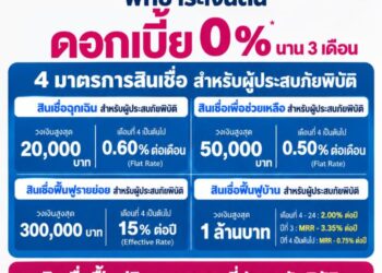 ออมสิน ขานรับนโยบายรัฐ ประกาศพักหนี้อัตโนมัติ – ไม่คิดดอกเบี้ย 3 เดือน ช่วยลูกค้าตั้งหลักฝ่าภัยน้ำท่วม พร้อมชุดสินเชื่อฉุกเฉิน – ฟื้นฟู ปลอดจ่ายต้นและดอกเบี้ย 0% 3 เดือนแรก สำหรับการซ่อมบ้าน ฟื้นอาชีพและกิจการ