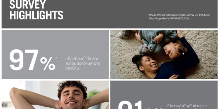 เรื่องใกล้ตัวที่ไม่ควรมองข้าม : เมื่อบ้านยุคใหม่ของคนไทยหันมาใส่ใจและ ยกระดับสุขอนามัยส่วนบุคคล