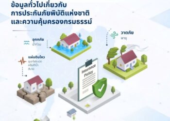 FAQ ข้อมูลทั่วไปเกี่ยวกับกรมธรรม์ประกันภัยพิบัติแห่งชาติและความคุ้มครองกรมธรรม์